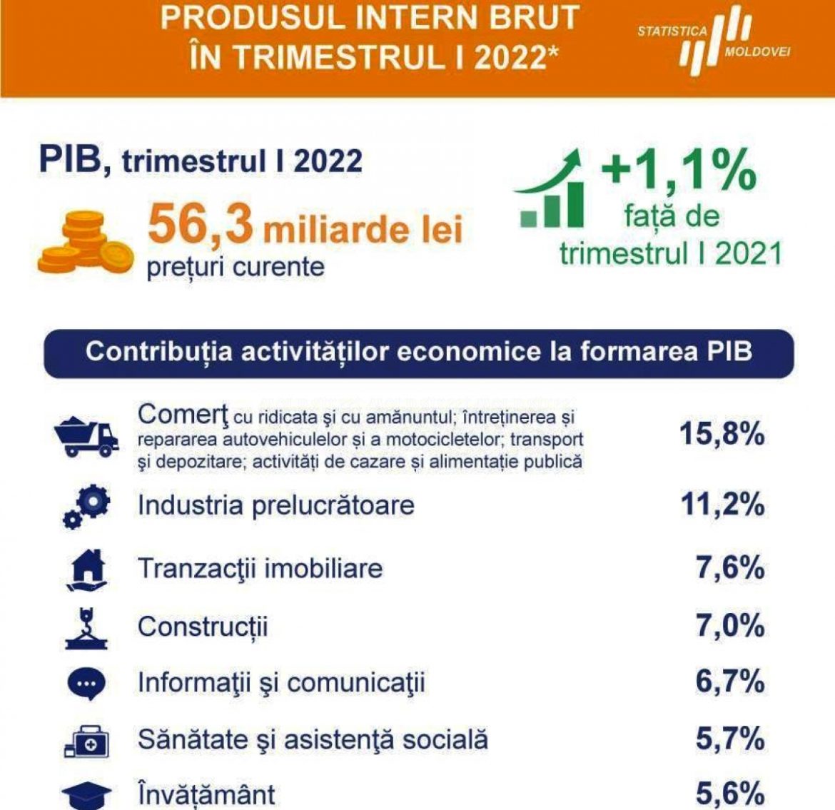 Creșterea TVA în România: O amenințare pentru economia Moldovei
