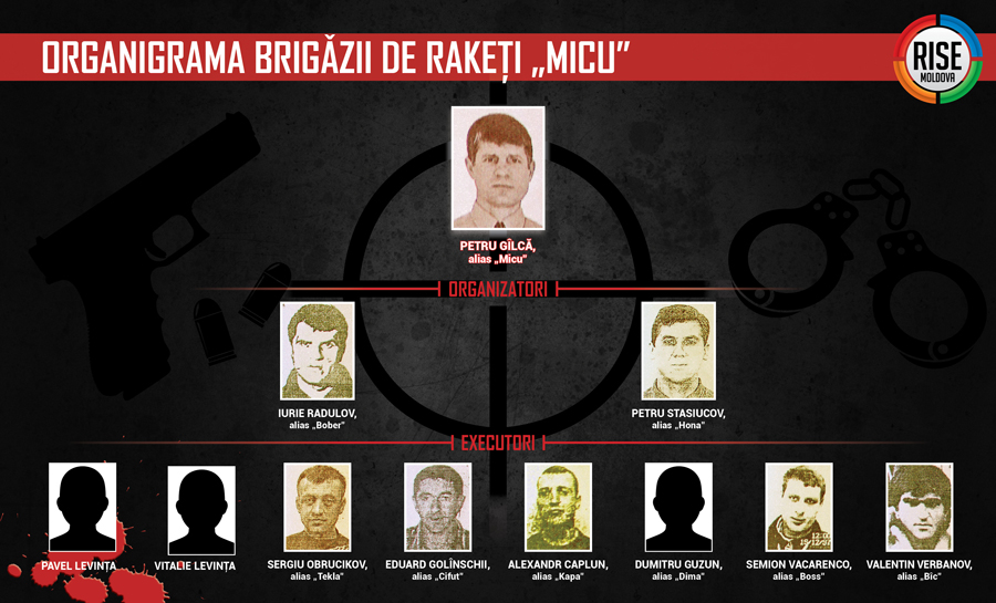 Maiul de la Frumușica a fost arestat după 7 ani de secretizare a unui crime brutală