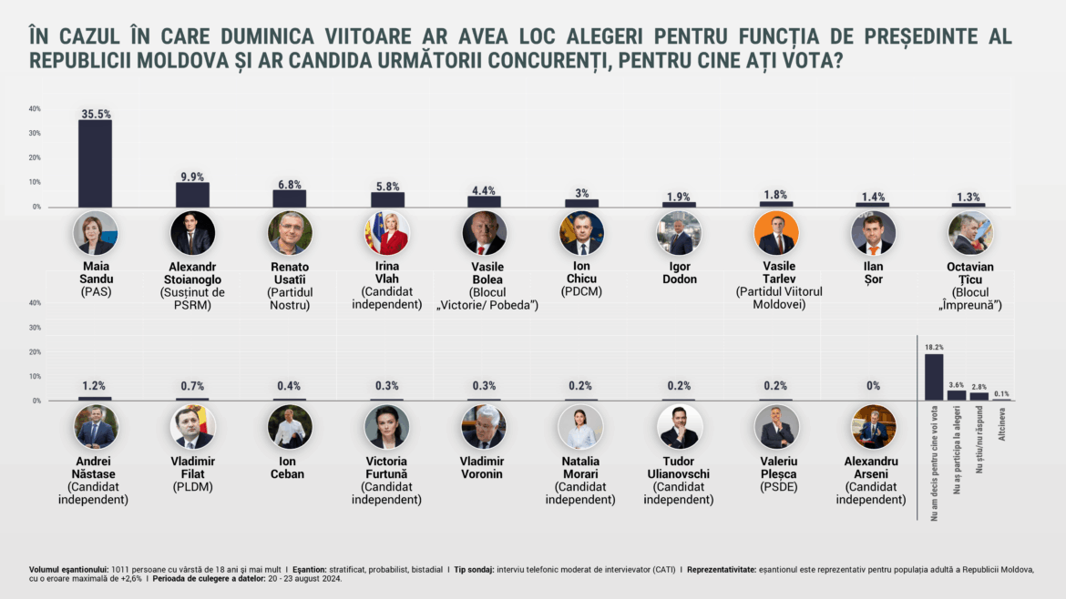 Sondaje false în campania electorală: o amenințare pentru democrație